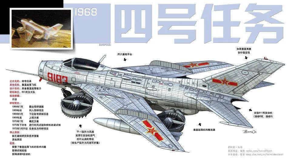 皇冠信用网登2代理_全网热议皇冠信用网登2代理！中国歼-20C垂直起降战机首飞了？