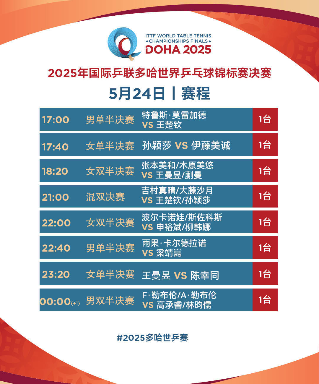 皇冠登3管理出租_三连冠皇冠登3管理出租！王楚钦/孙颖莎夺得世乒赛混双冠军