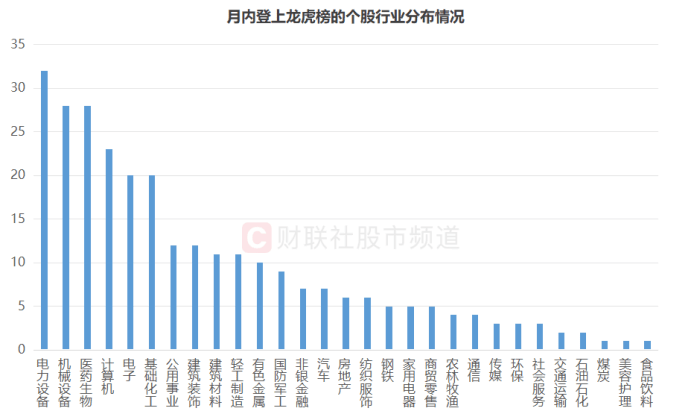皇冠信用盘代理如何申请_连获4个20cm涨停！“人气牛”股价已翻倍皇冠信用盘代理如何申请，龙虎榜热股频现，这些席位成近日常客