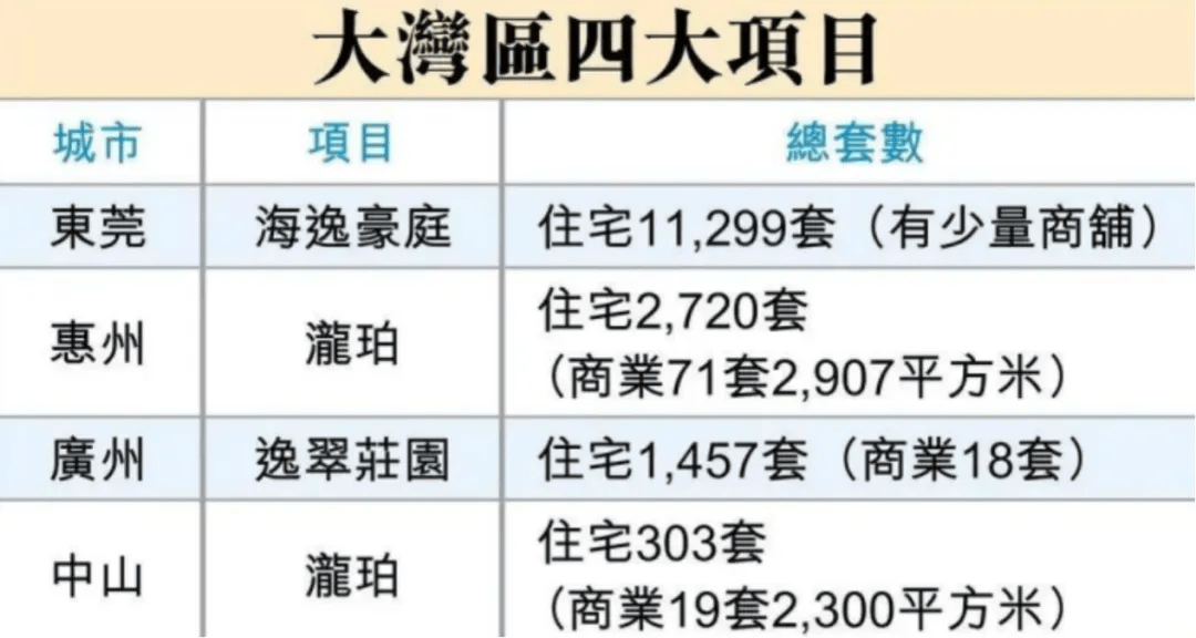 皇冠足球平台代理_最低40万元一套皇冠足球平台代理，李嘉诚家族甩货大湾区400套房源！一套房价格仅约香港同面积首付，中介称“很多香港客户来买”
