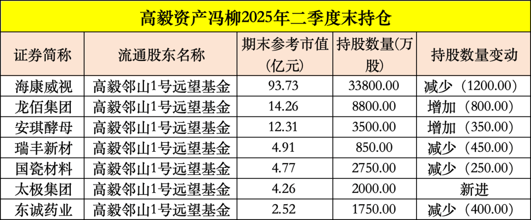 皇冠信用平台出租出售_买入！买入！葛卫东、冯柳、杨东皇冠信用平台出租出售，看上这些股
