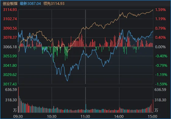 皇冠信用盘正网_指数“V”字反转！今天皇冠信用盘正网，A股出现重要积极信号