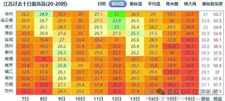 皇冠信用在线开户_冷空气发力皇冠信用在线开户!最新预报:大降温、10级雷雨大风!