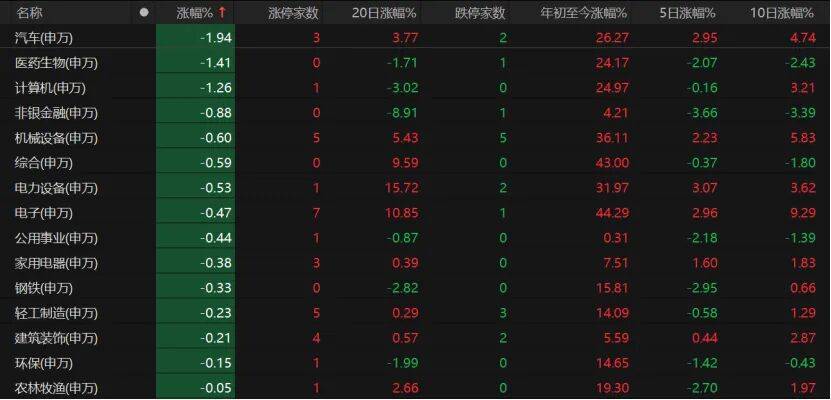 比利时甲组联赛A_“眉飞色舞”!A股延续调整比利时甲组联赛A,下周怎么布局?