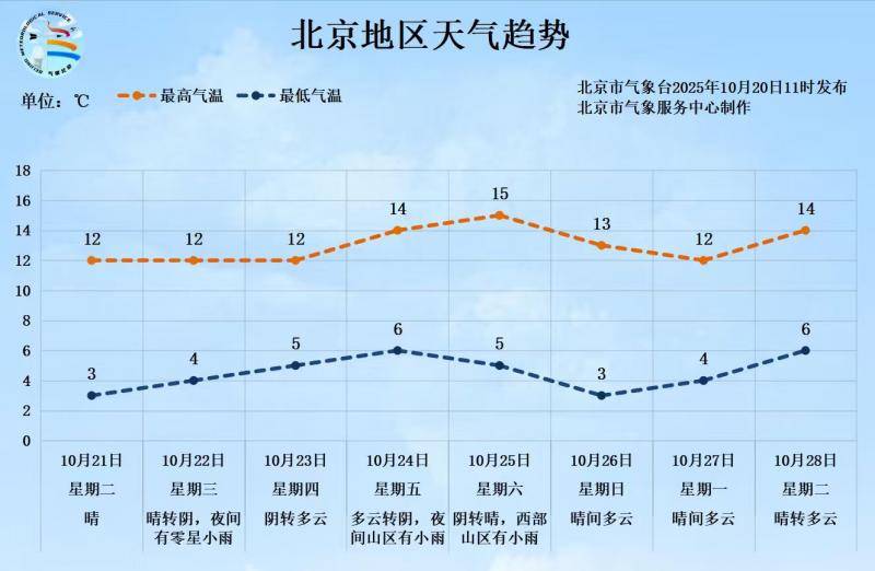怎么申请皇冠信用網代理_-0.5℃怎么申请皇冠信用網代理!北京入冬时间或提前 前暖后冷体感更冷