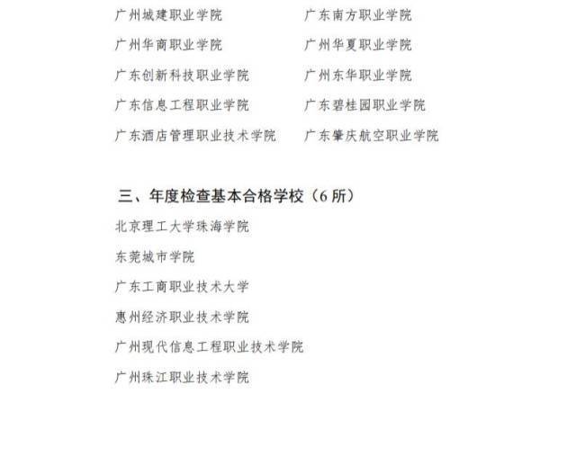 皇冠球网怎么做代理_连续4年“基本合格”皇冠球网怎么做代理，惠州一民办高校再次面临整改