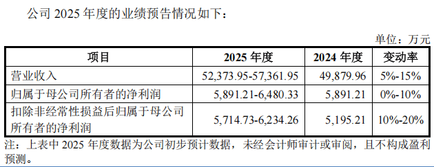 皇冠信用网押金多少_“高中签率”新股皇冠信用网押金多少，又来了！