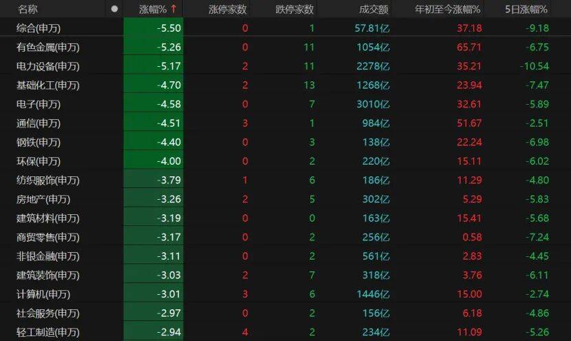 皇冠信用盘会员开户申请_“黑色星期五”皇冠信用盘会员开户申请！A股下周怎么走？