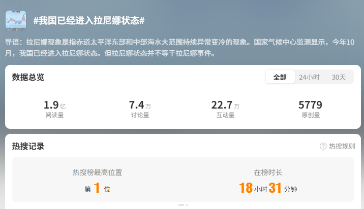 皇冠信用盘账号
_我国已进入拉尼娜状态皇冠信用盘账号
!四川今冬或“前暖后冷”
