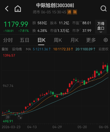世界杯代理
_A股罕见!指数大跌个股多数上涨世界杯代理
,发生了什么?